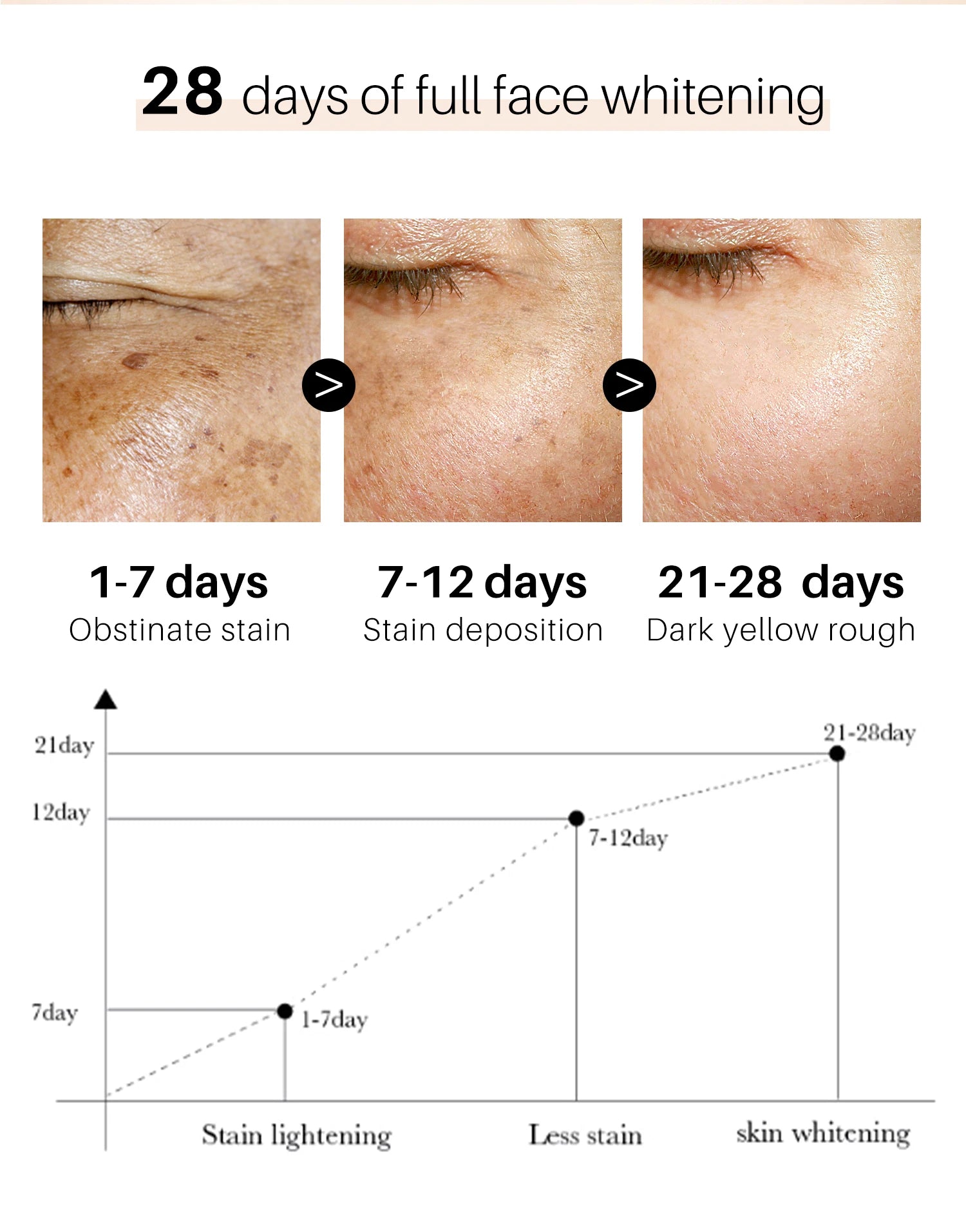 50g C Vitamini Aydınlatıcı Serum Lekeleri Azaltır ve Antioksidanlar Nemlendirici Sıkılaştırıcı Pürüzsüz Cilt Bakımı