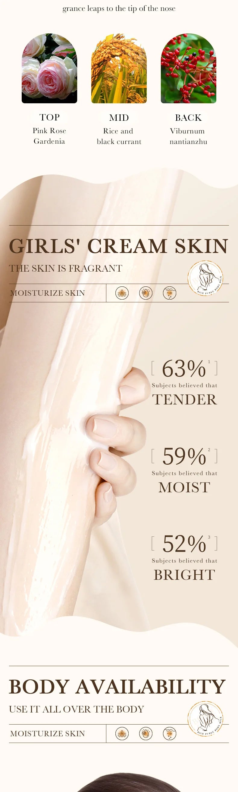Beyaz Pirinç Vücut Losyonu – Peeling ve Aydınlatıcı Cilt Bakımı