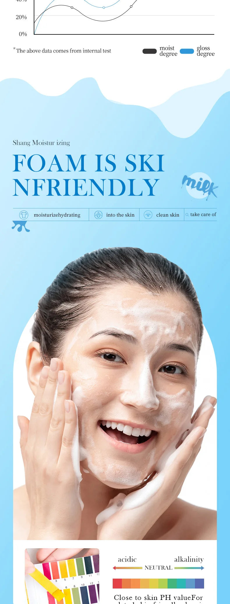 Milk Facial Cleanser – Nourishing &amp; Brightening Foam Face Wash